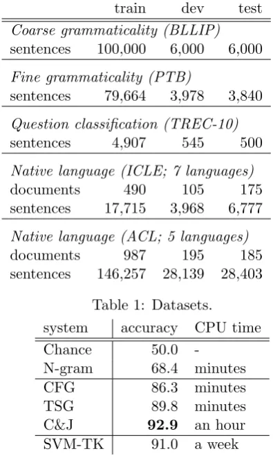 Table 1: Datasets.