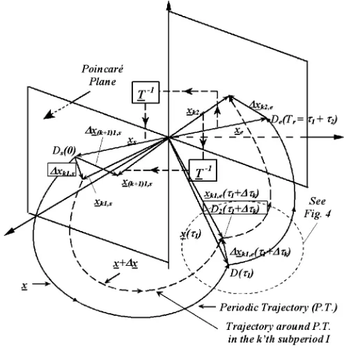 Fig. 3.Back transformation of xto the start of the next subperiod I.Trajectory in the steady state (heavy solid line)