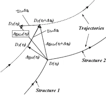 Fig. 4.Auxiliary state vector change �x(�) (see Fig. 3).