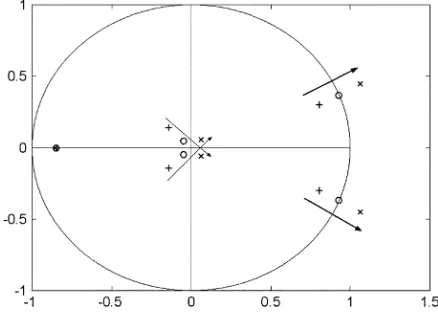 Fig. 5 summarizes the calculation sequence of the Jacobian