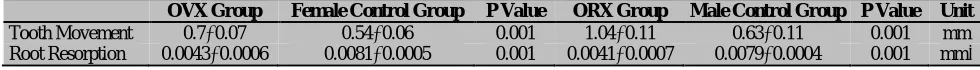  Table 3:    