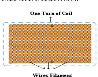 Fig. 3  Rectangular cross-section of one turn of the HFCG coil includes multi-layer k-CWFs in one turn