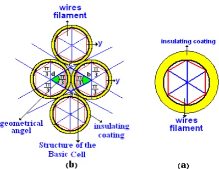 Fig. 9  View of cylindrical elementary cross-section placed in insulating coating in non-real scale [8]