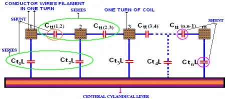 Fig. 16 rectangular cross-section of the HFCG turns in non-real scale.  Lump capacitors of n turn having CWF multi-layer in  