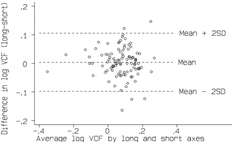 Fig 5 shows the log-transformed data of fig 4. This still shows a relation between the