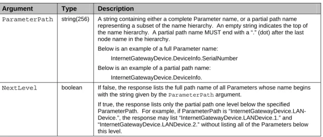 Table 14 – GetParameterNames arguments  Argument  Type  Description 