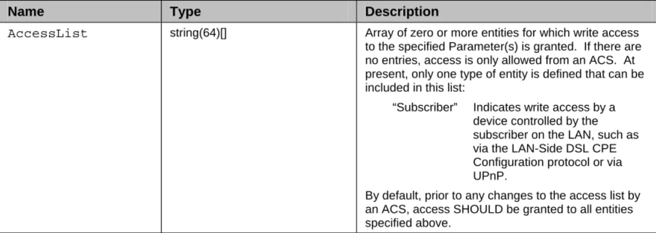 Table 20 – GetParameterAttributes arguments 