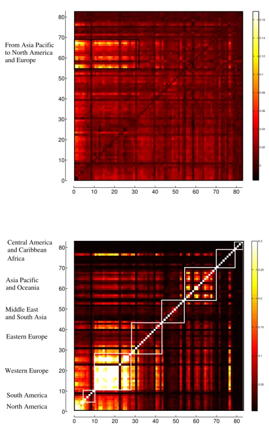 Figure 2.5: Heat maps of the ETE submatrices from (top) original to original indices and  from (bottom) lagged to original indices