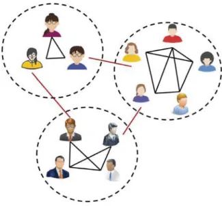 Fig. 9. An example of community detection.