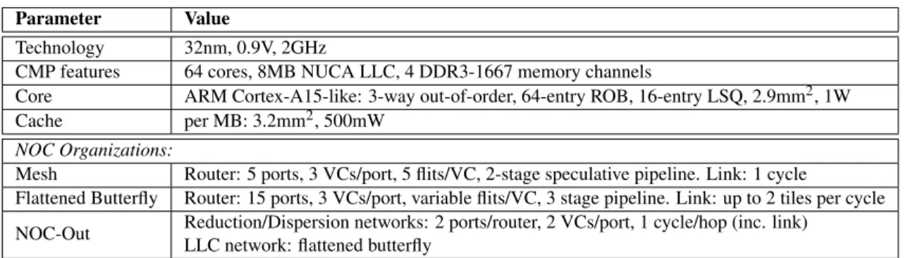 Table 1: Evaluation parameters.