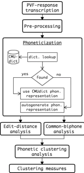 Figure 1 shows the high-level architecture andworkﬂow of our system.