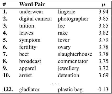 Table 1: Excerpt of Rel-122 norms.