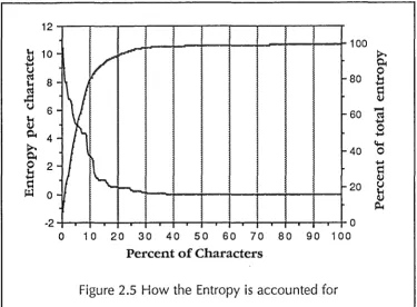 Figure 2.5 How the Entropy is accounted for 