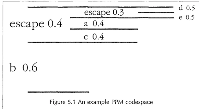 Figure 5.1 An example PPM codespace 