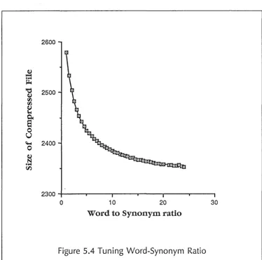 Figure 5.4 Tuning Word-Synonym Ratio 
