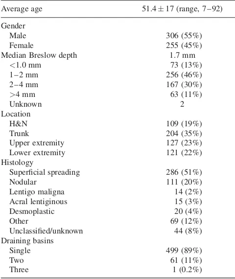 TABLE I. Clinical and Pathologic Features of Study Population