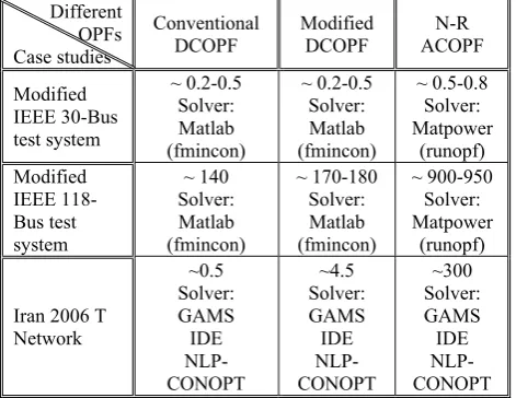 Table 7 Required run times in Seconds for the applied case studies, using either of three mentioned methods 