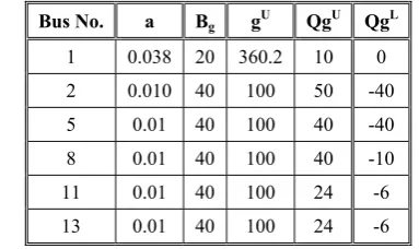 Table 1 Generation cost functions coefficients and allowable generation limits for IEEE 30-Bus test system 