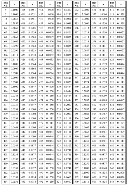 Table 3 Generation quadratic cost functions coefficients for Iran (1385 A.H/2006-2007 A.D) T Network case study 