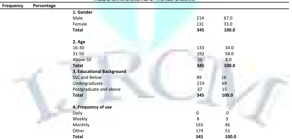 TABLE 2: CHARACTERISTICS OF THE RESPONDENTS 