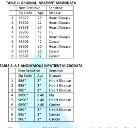 TABLE 1: ORIGINAL INPATIENT MICRODATA 