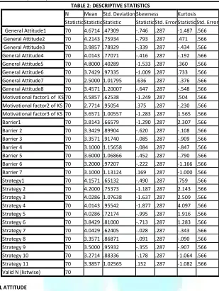 TABLE 2: DESCRIPTIVE STATISTICS 