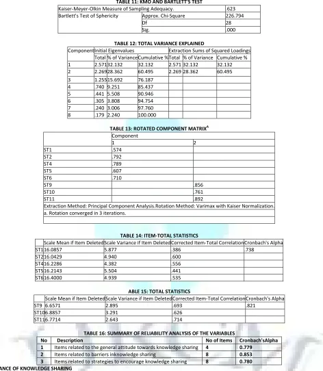TABLE 11: KMO AND BARTLETT'S TEST 