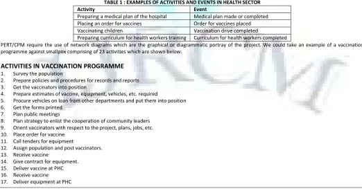TABLE 1 : EXAMPLES OF ACTIVITIES AND EVENTS IN HEALTH SECTOR 