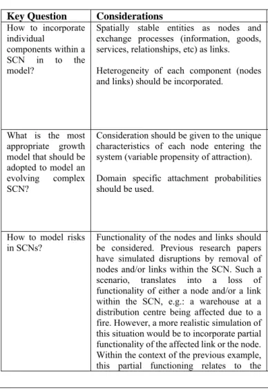 Table 6: Key issues and proposed considerations