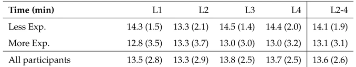 Table 3: Task completion time