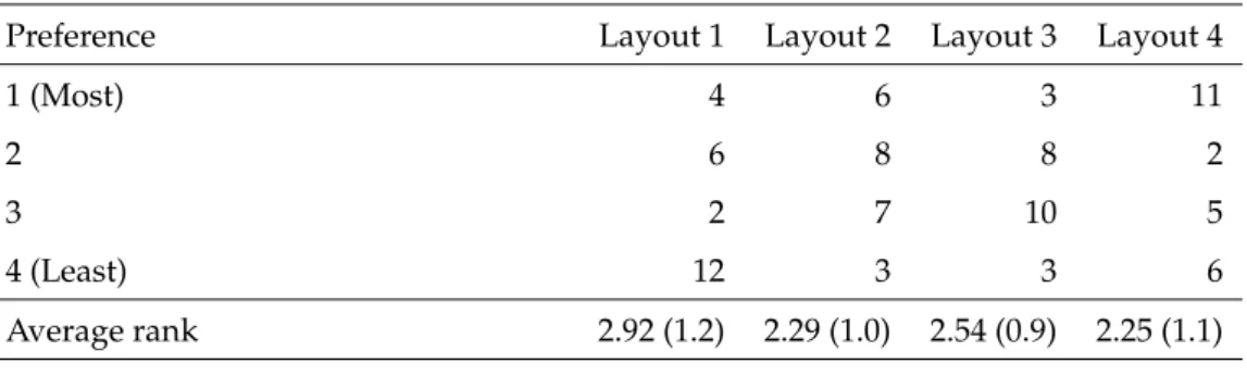 Table 10: System preference