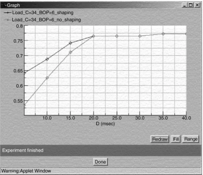 Fig. 11. Maximum link utilization experiment: effect of traffic shaping on the maximum utilization