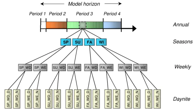 Figure 2.1: Example of a timeslice tree 