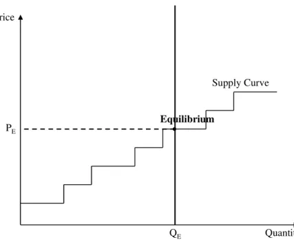 Figure 3.3. Equilibrium when an energy service demand is fixed 
