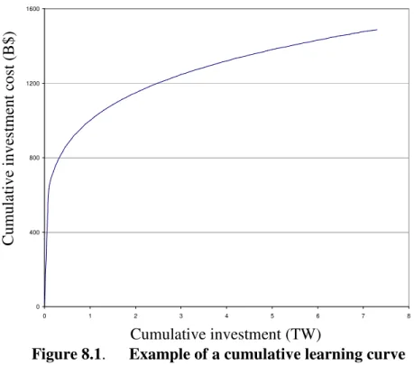 Figure 8.1.  Example of a cumulative learning curve 