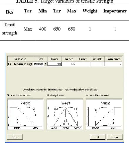 TABLE 5. Target variables of tensile strength 