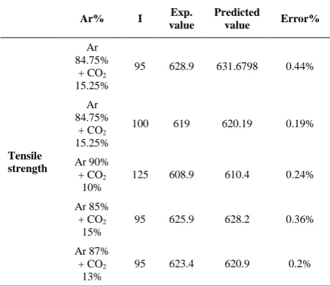 TABLE 7. The evaluation of optimization 