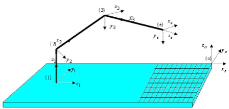 Table 1 D-H parameters for the proposed manipulator. Joint/Link α(degree)a (m)d (m)