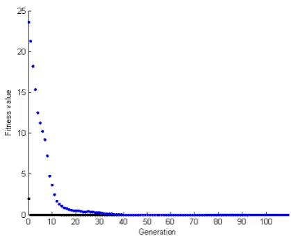 Table 5 The RMS position errors with nominal and identified parameters via QPSO algorithm