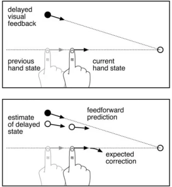 Figure 7. Sample mean trajectories of the model, for the same conditions as shown previ- previ-ously in Figure 3.