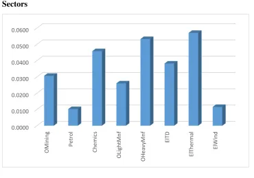 Figure 2: Share of Electricity Cost in Total Baseline Production Cost 2025 – Selected 