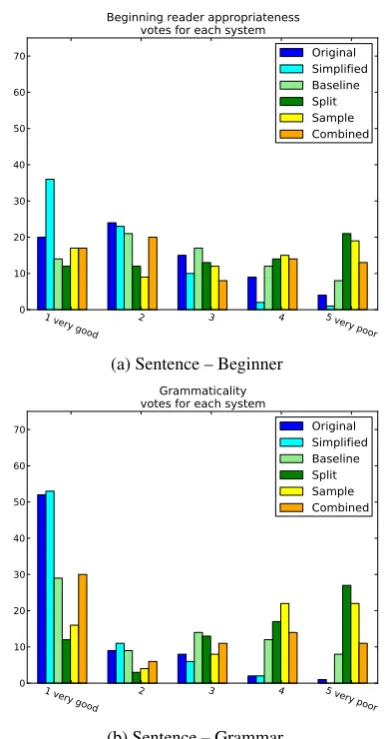 Figure 1: Distribution of all rankings on systemsbefore collapsing rankings.