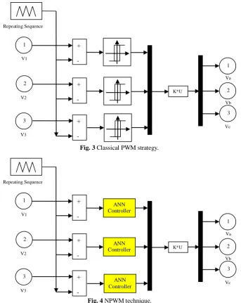 Fig. 3 Classical PWM strategy. 