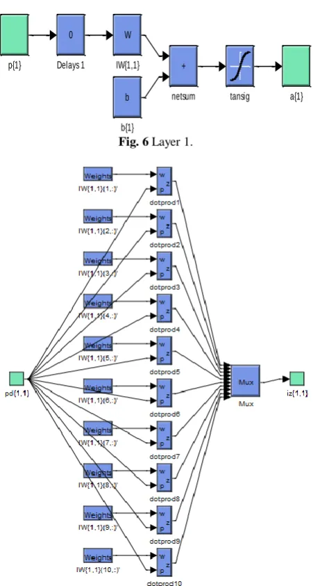 Fig. 6b{1} Layer 1. 