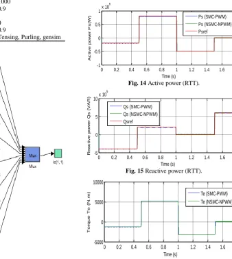 Fig. 14Time (s) Active power (RTT). 