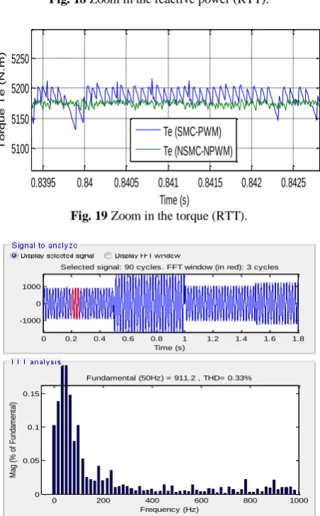 Fig. 19Time (s) Zoom in the torque (RTT). 