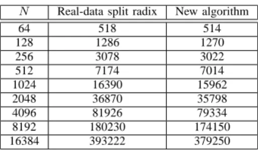 TABLE II