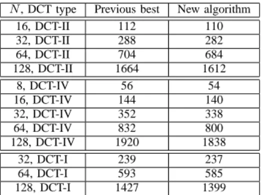 TABLE III