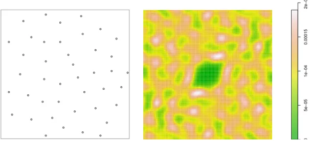Figure 13: The cells dataset (Left) and a density estimate of its second moment measure (Right).