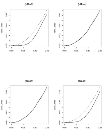 Figure 14: The result of plot(alltypes(amacrine, "K")).